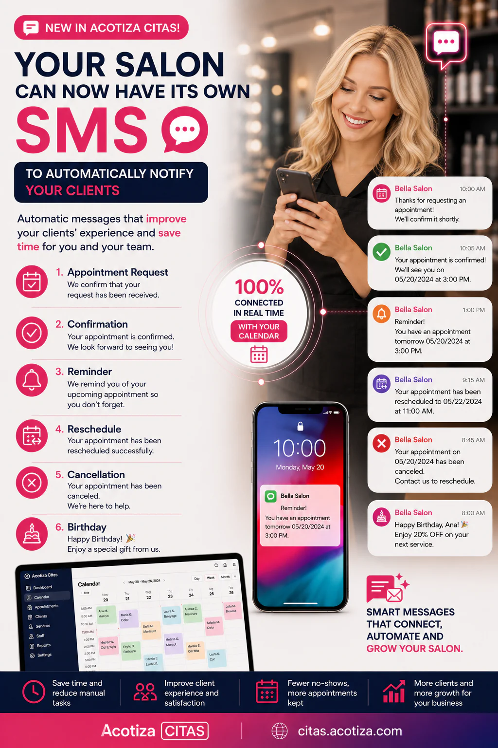 SMS notifications